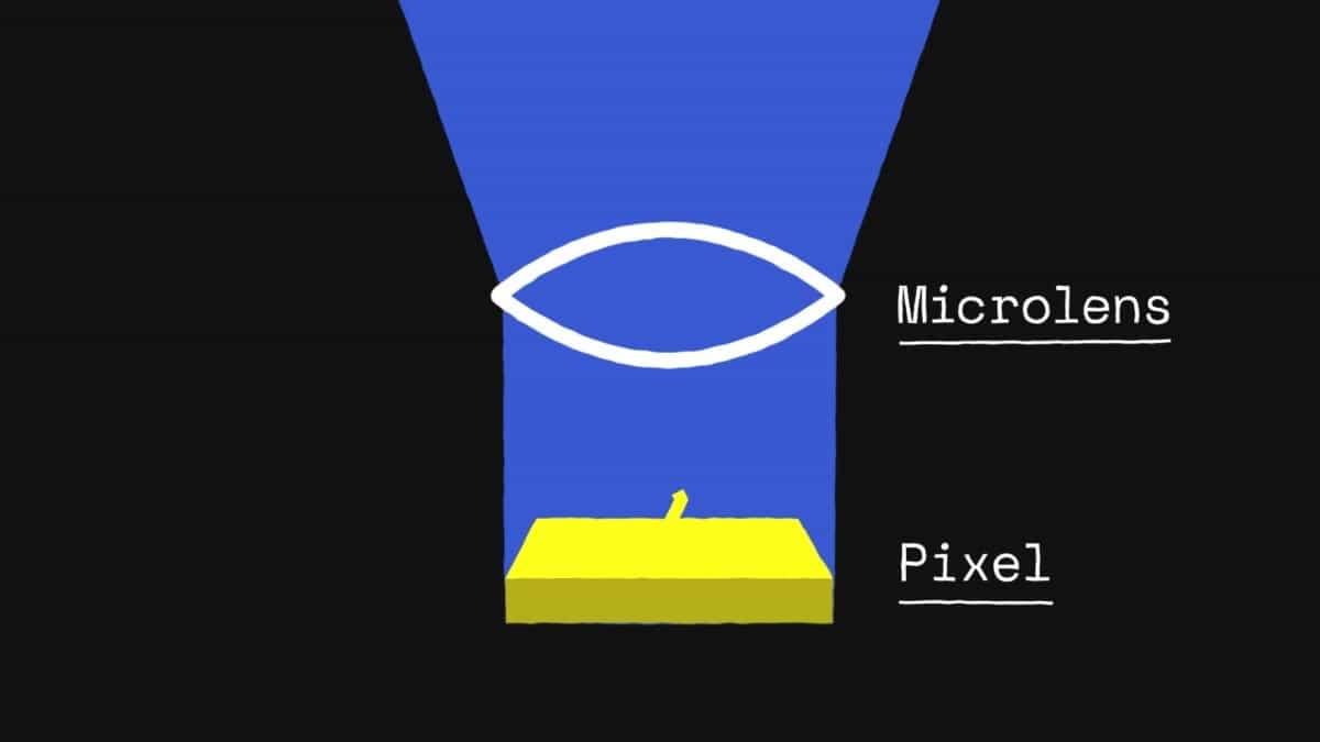 มาดูกันว่า Google สร้างกล้องของ Pixel 2 อย่างไร