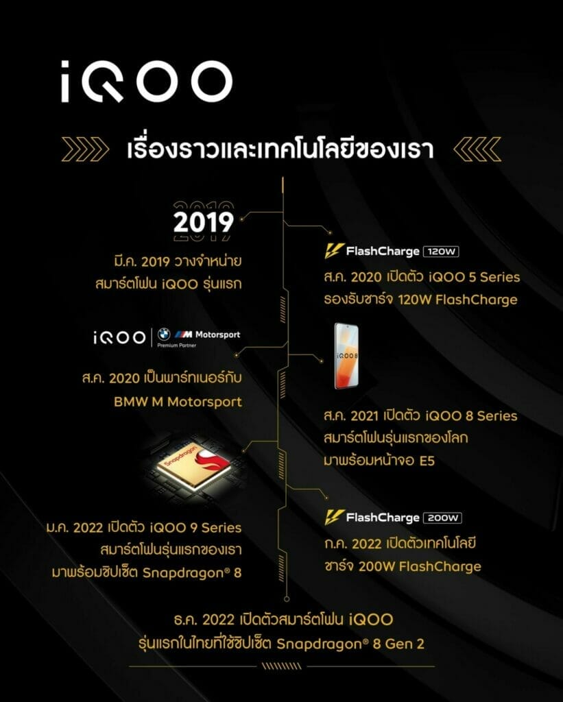 ทำความรู้จัก “iQOO” สมาร์ตโฟนตัวท็อปแบรนด์ใหม่ภายใต้ vivo ให้มากกว่าความแรง! เตรียมบุกไทยธันวาคมนี้