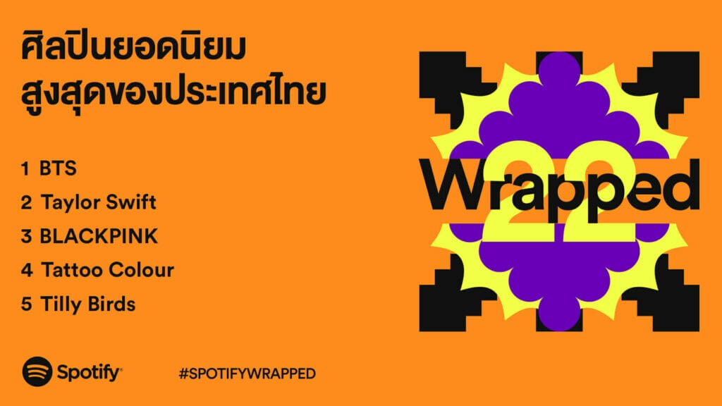 Spotify ประกาศ Wrapped ประจำปี 2022: เพลงไทยเหมาอันดับเพลงฮิต