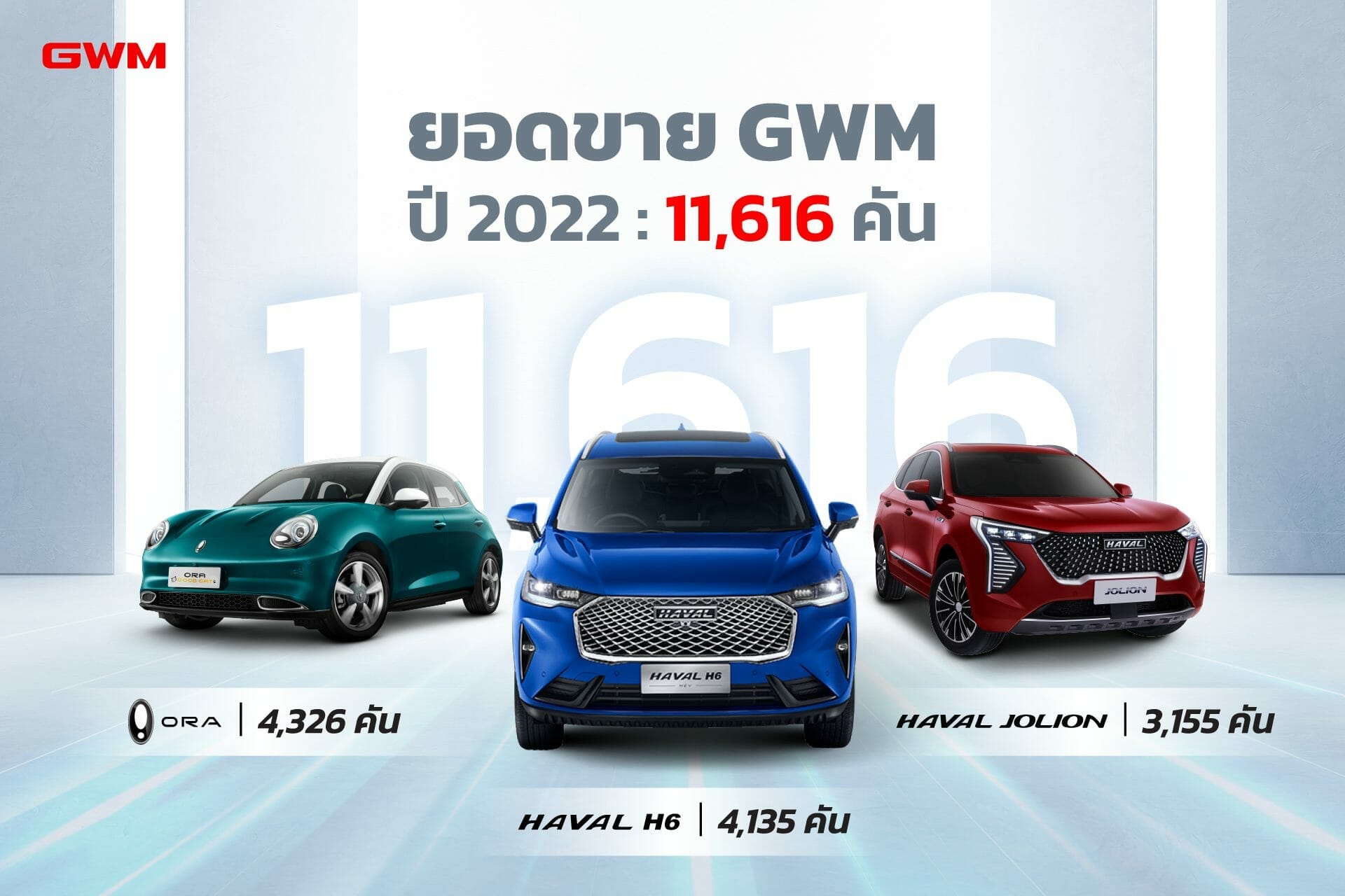 01 GWM Sales Performance 2022