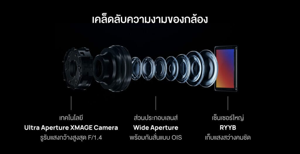 HUAWEI P60 Pro อัจฉริยะด้านการถ่ายภาพในที่แสงน้อย ความอันดับหนึ่งผลทดสอบ DxOMark