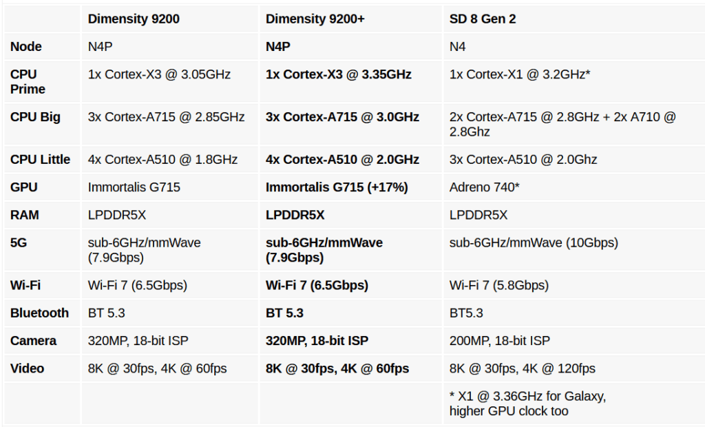 รีวิวสเปค Xiaomi 13T / 13T Pro ชิปเรือธง Dimensity 9200+ ตอบโจทย์คนเล่นเกม