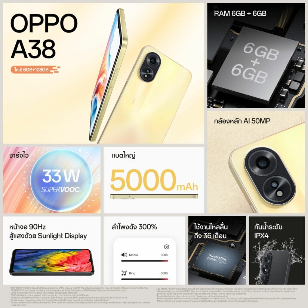 OPPO A38 รุ่นใหม่ อัปความจุ RAM 6GB เพิ่มหน่วยความจำได้อีก 6GB พร้อม ROM 128GB