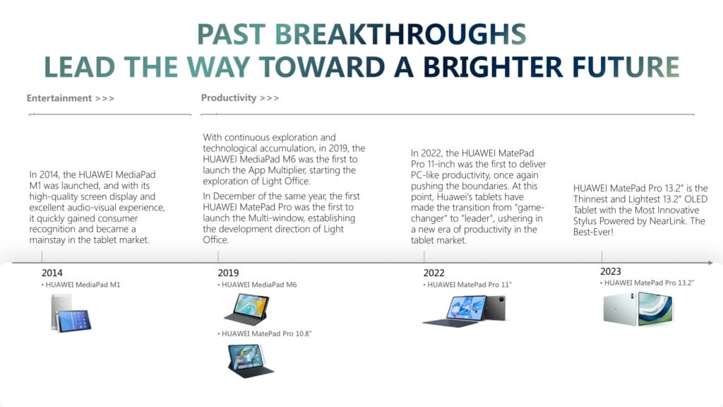HUAWEI MatePad Pro 13.2'' ต่อยอด 10 ปี แห่งนวัตกรรมโดดเด่นด้านประสิทธิภาพการทำงานที่บางเบา